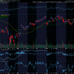 Chart of the Day: Three Ways to Trade Amazon Today