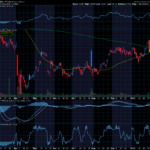Chart of the Day: VFC Corp. (VFC)