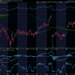 Chart of the Day: Viking Therapeutics (VKTX)
