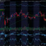 Chart of the Day: Kinder Morgan (KMI)