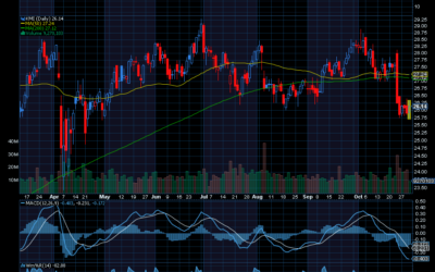 Chart of the Day: Kinder Morgan (KMI)