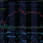 Chart of the Day: Netflix (NFLX)