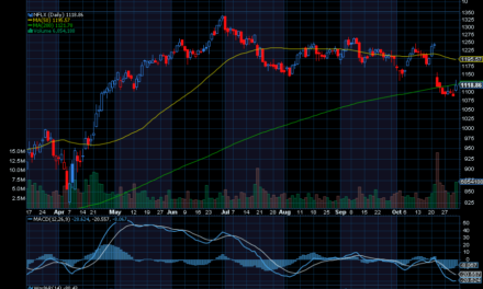 Chart of the Day: Netflix (NFLX)