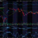 Chart of the Day: ServiceNow (NOW)