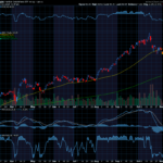 Chart of the Day: VanEck Vectors Gold Miners ETF (GDX)