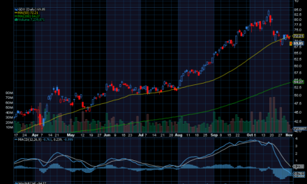 Chart of the Day: VanEck Vectors Gold Miners ETF (GDX)