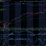 Chart of the Day: Nvidia (NVDA)