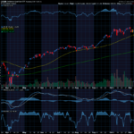 Chart of the Day: The Defiance Quantum ETF (QTUM)