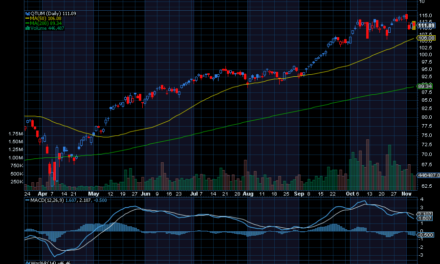 Chart of the Day: The Defiance Quantum ETF (QTUM)