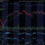 Chart of the Day: Digital Realty Trust (DLR)