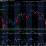 Chart of the Day: Penn National Gaming (PENN)