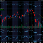 Chart of the Day: AT&T (T)