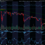Chart of the Day: AvalonBay Communities (AVB)
