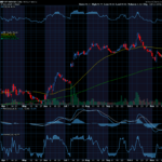 Chart of the Day: MP Materials (MP)