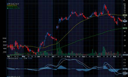 Chart of the Day: MP Materials (MP)