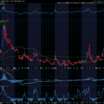 Chart of the Day: It’s Time to Bet Against Market Volatility