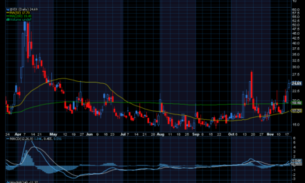 Chart of the Day: It’s Time to Bet Against Market Volatility