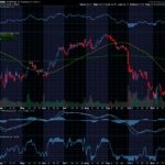 Chart of the Day: DraftKings (DKNG)