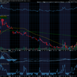 Chart of the Day: How to Prepare for a 1929 Market Crash