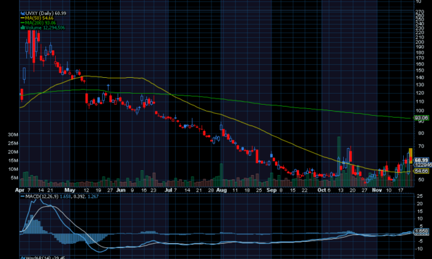 Chart of the Day: How to Prepare for a 1929 Market Crash