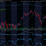 Chart of the Day: O’Reilly Automotive (ORLY)