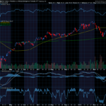 Chart of the Day: Global X Robotics and Artificial Intelligence ETF (BOTZ)