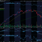 Chart of the Day: Roblox (RBLX)