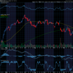 Chart of the Day: Netflix (NFLX)