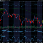 Chart of the Day: Salesforce (CRM)