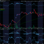 Chart of the Day: MP Materials (MP)
