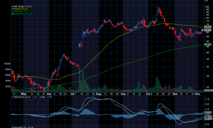 Chart of the Day: MP Materials (MP)