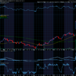 Chart of the Day: Structure Therapeutics (GPCR)