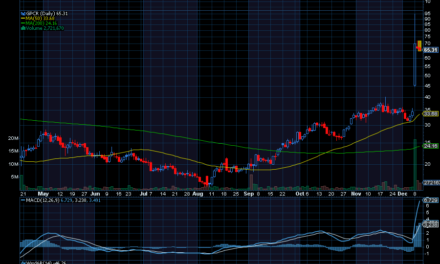Chart of the Day: Structure Therapeutics (GPCR)
