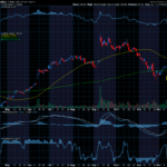 Chart of the Day: Oracle (ORCL)