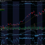 Chart of the Day: Gold Could Easily Rally to $5,000 in Early 2026