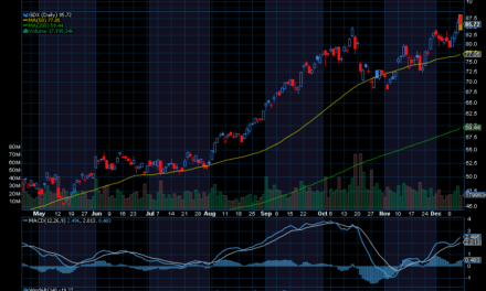 Chart of the Day: Gold Could Easily Rally to $5,000 in Early 2026