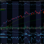 Chart of the Day: Broadcom (AVGO)