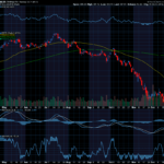 Chart of the Day: Strategy (MSTR)
