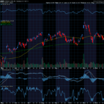 Chart of the Day: Amazon (AMZN)