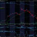 Chart of the Day: Oracle (ORCL)