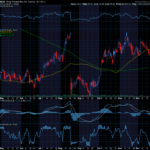 Chart of the Day: Viking Therapeutics (VKTX)