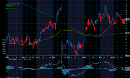 Chart of the Day: Viking Therapeutics (VKTX)