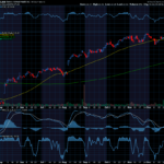 Chart of the Day: Elanco Animal Health (ELAN)