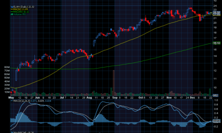 Chart of the Day: Elanco Animal Health (ELAN)
