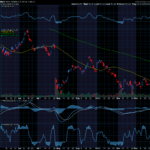 Chart of the Day: Novo Nordisk (NVO)