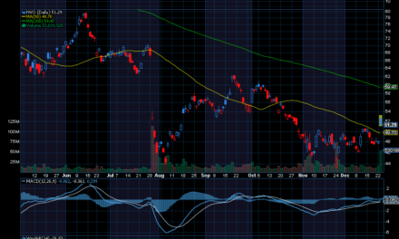 Chart of the Day: Novo Nordisk (NVO)