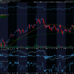 Chart of the Day: Affirm Holdings (AFRM)