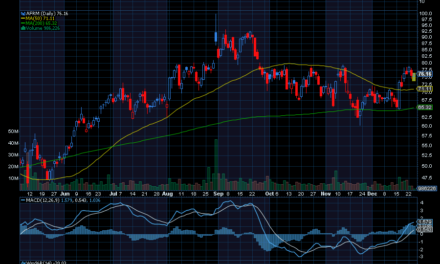 Chart of the Day: Affirm Holdings (AFRM)