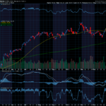 Chart of the Day: Nvidia (NVDA)