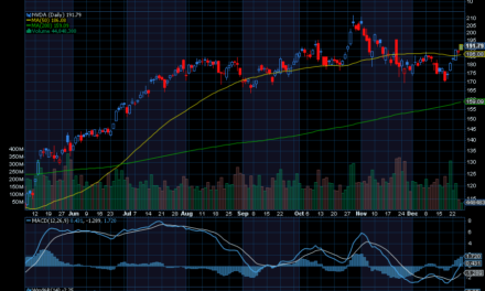 Chart of the Day: Nvidia (NVDA)